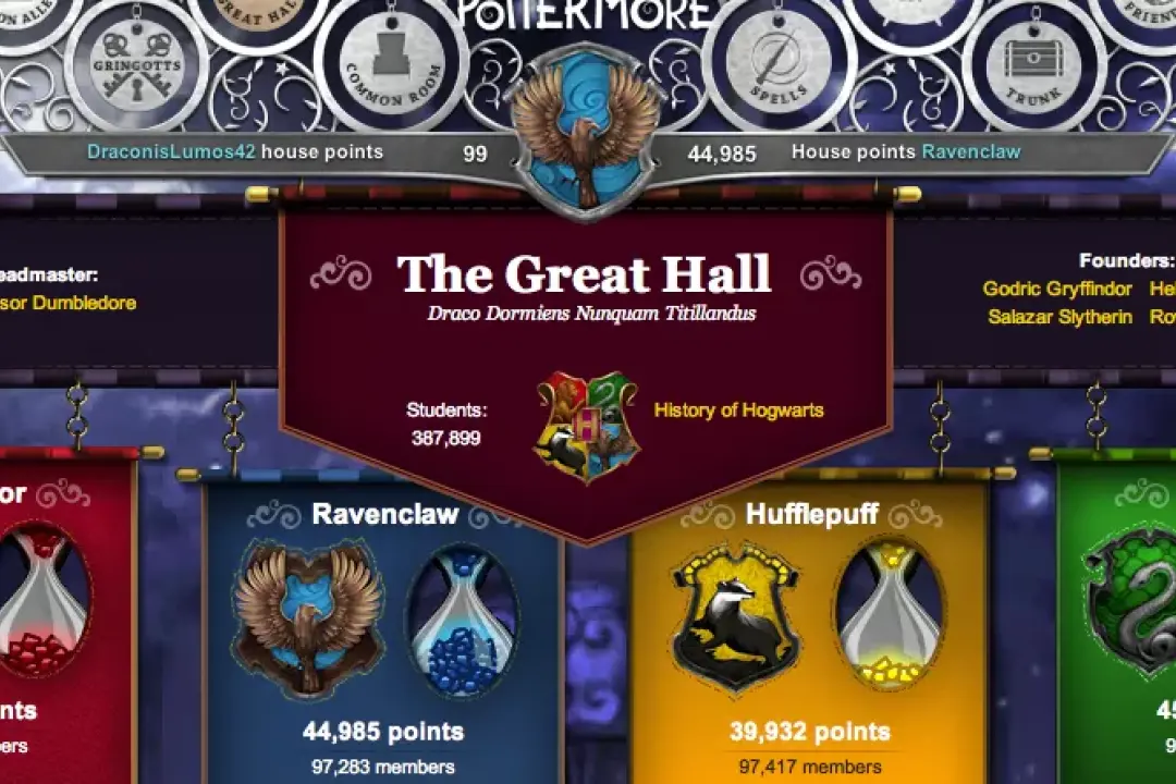 On the Difficulty of Pottermore House Cup Competitions