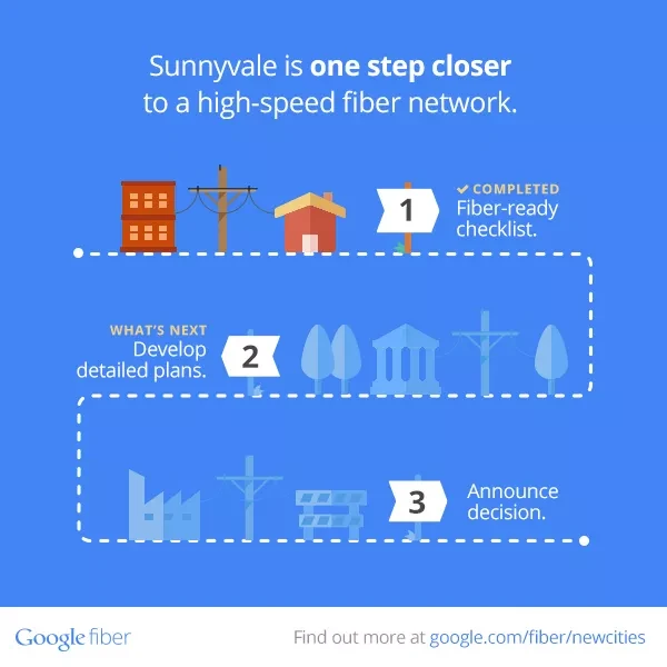 Google Fiber can't come to Sunnyvale fast enough