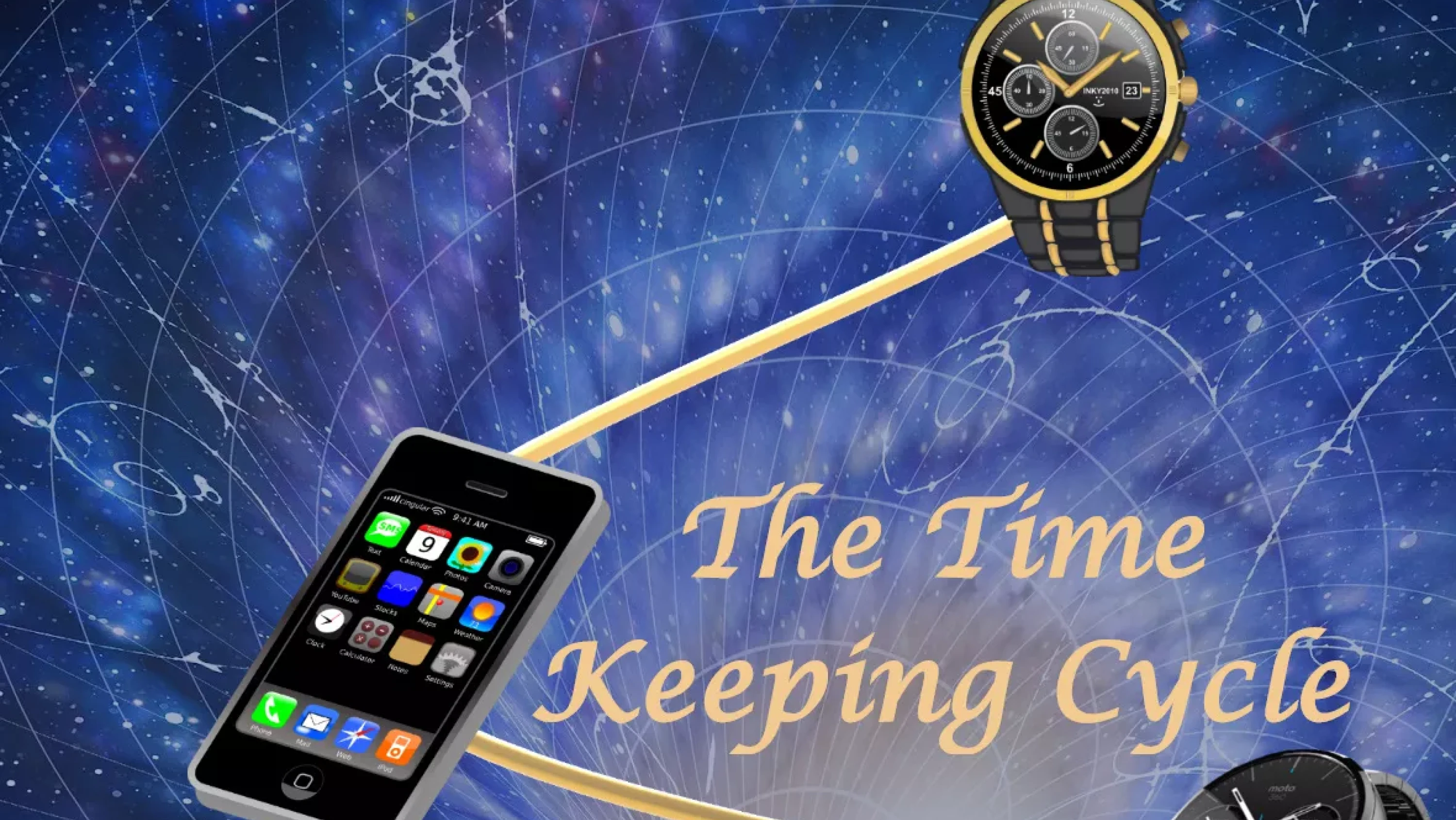 The Time Keeping Cycle The Time Keeping Cycle