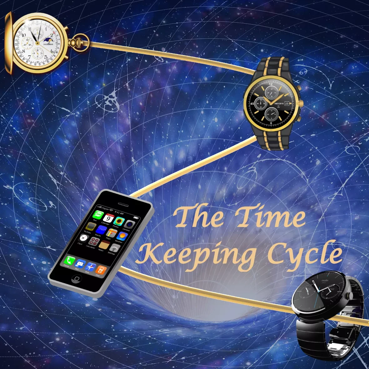 The Time Keeping Cycle