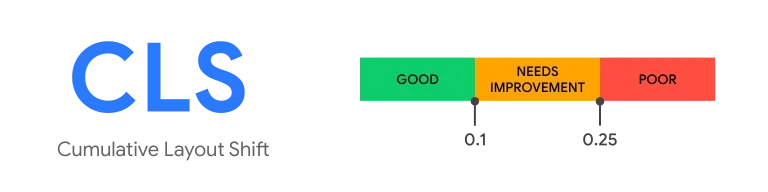 Cumulative Layout Shift