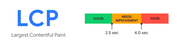 Largest Contentful Paint